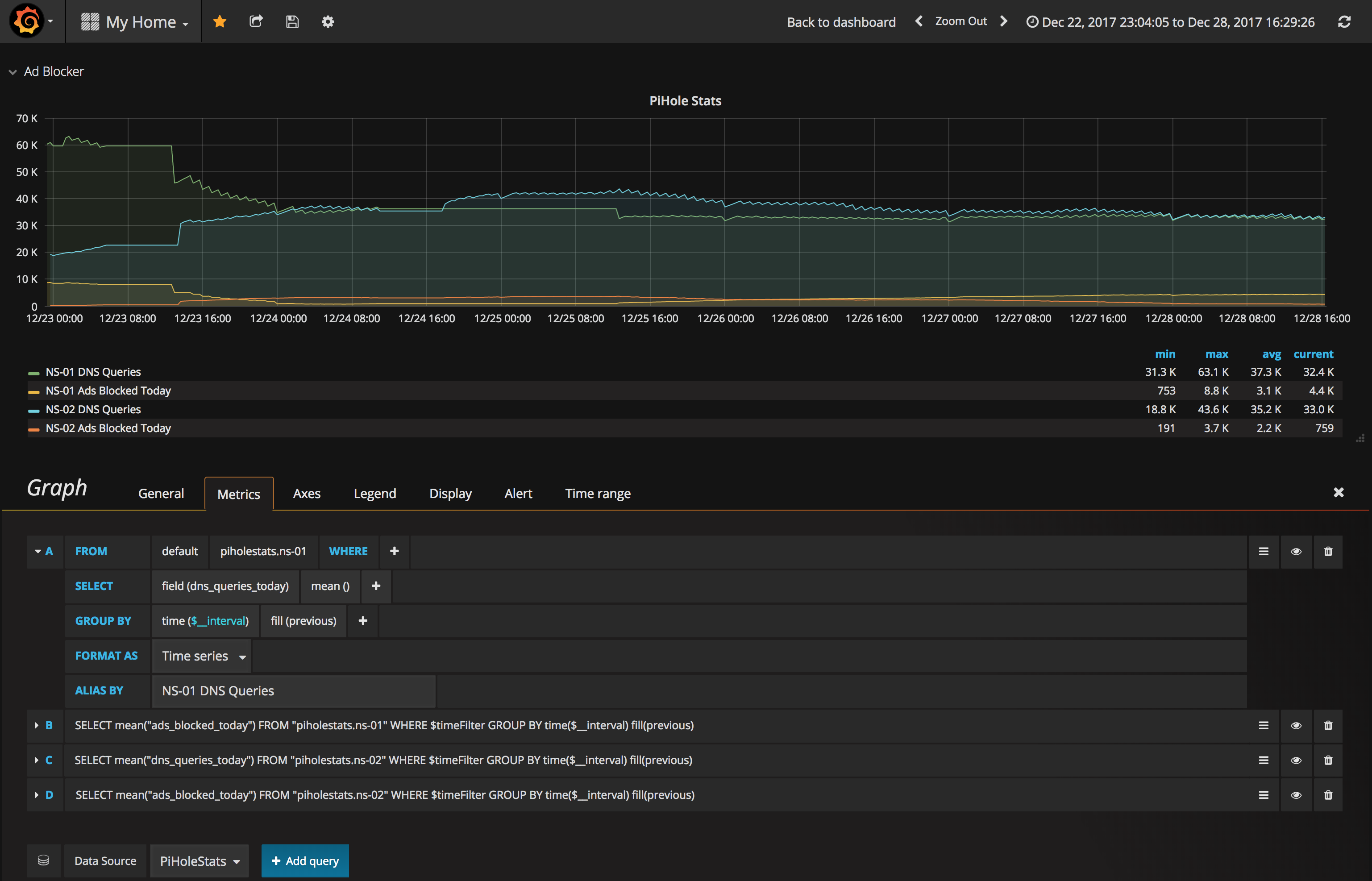 Grafana Dashboard